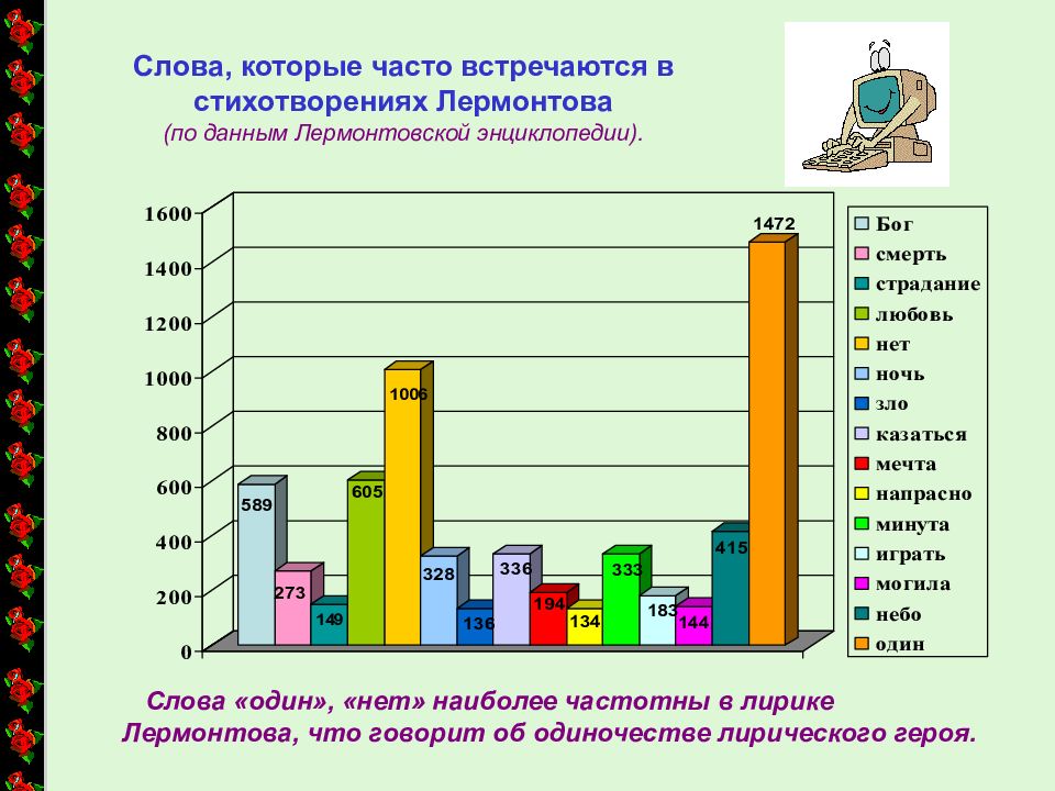 Стихи про диаграммы