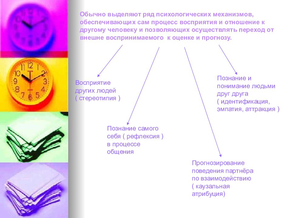 Механизмы общения эмпатия рефлексия идентификация. Механизмы познания и понимания людьми друг друга. Психологические механизмы обеспечивающие процесс понимания. Механизмы межличностного познания в психологии. Механизмы межличностного восприятия презентация.