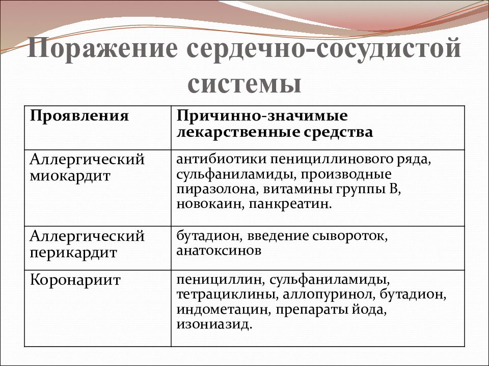 Лекарственная аллергия презентация