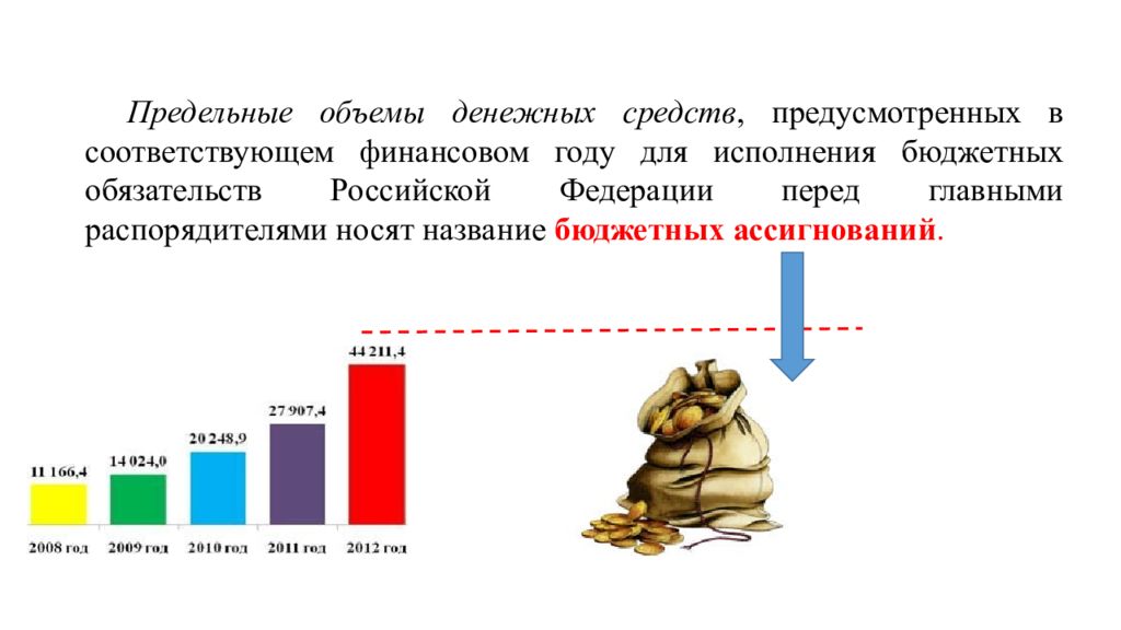 Средств предусмотренных. Денежная емкость. Предельные объемы бюджетных средств. Предельные объемы финансирования это. Предельный объем денежных средств это в бюджете.