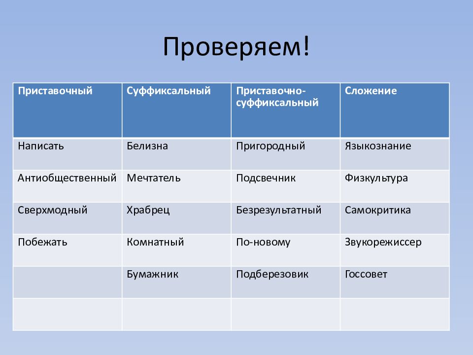 Повторение по теме морфемика и словообразование 6 класс презентация