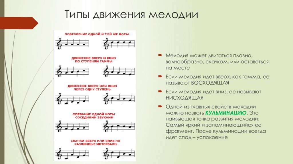 Направление в музыке 4. Типы движения мелодии. Типы мелодий в Музыке. Виды мелодического движения в Музыке. Направление движения мелодии.