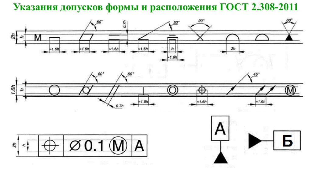 Указание допусков. ГОСТ 2 308 2011 допуск круглость отверстия. Обозначение 308. Светильник для гаража допуски ГОСТ. Допуск эфир.