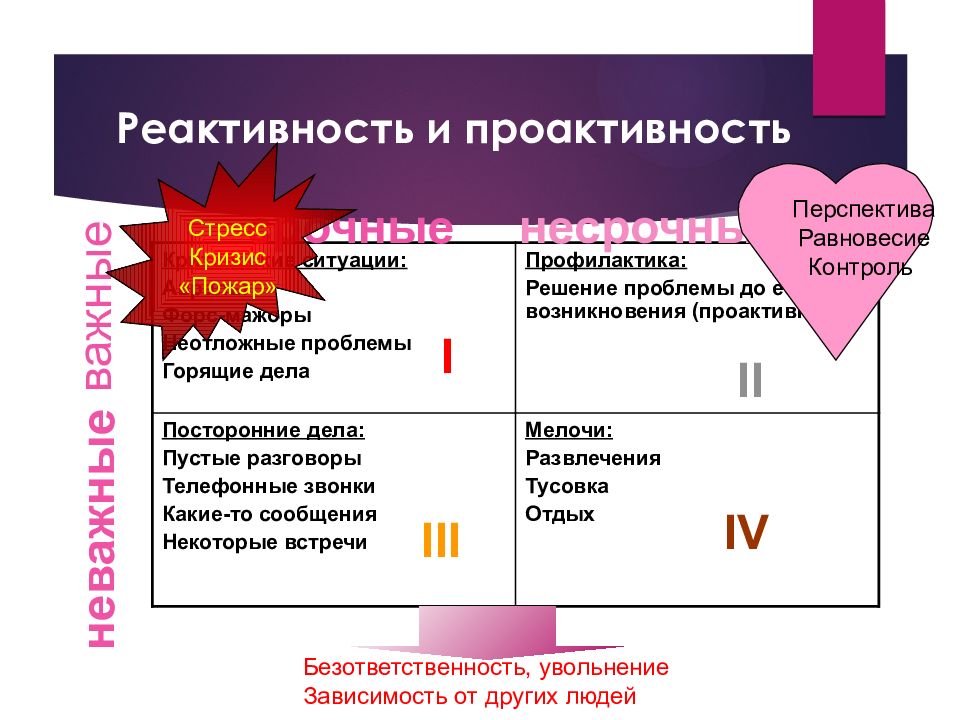 Реактивность 2. Проактивность. Проактивность и реактивность. Проактивный подход. Реактивность и проактивность в психологии.