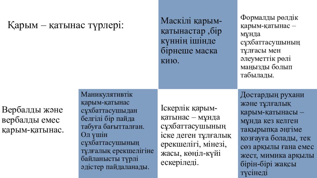 Қарым қатынас түрлері