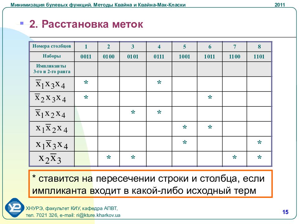 Минимизация логических функций методы изображения