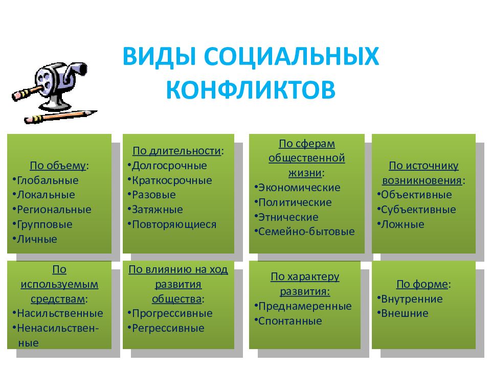 Виды социальных конфликтов. Педагогические дидактические принципы. Формы социального конфликта. Принципы дидактики. Основные дидактические принципы схема.