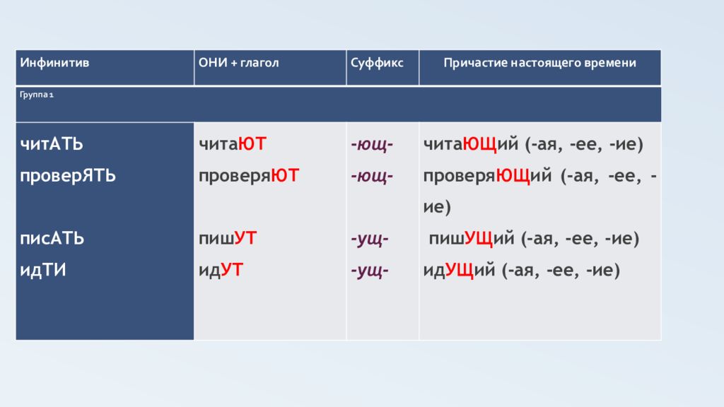 Дайте причастие 2