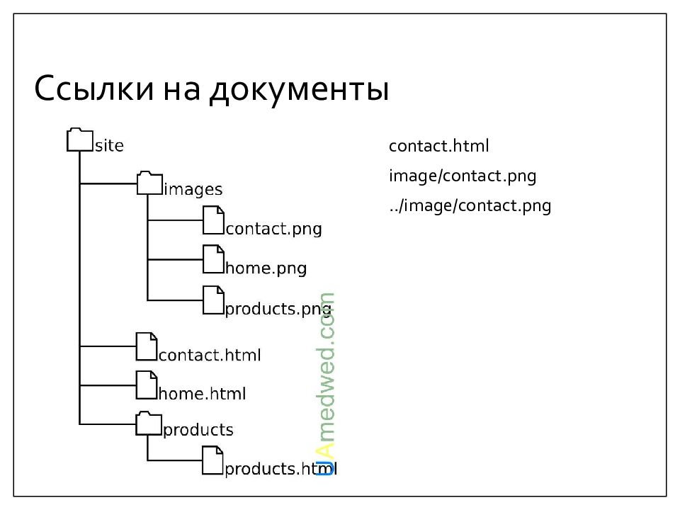 Основы html презентация