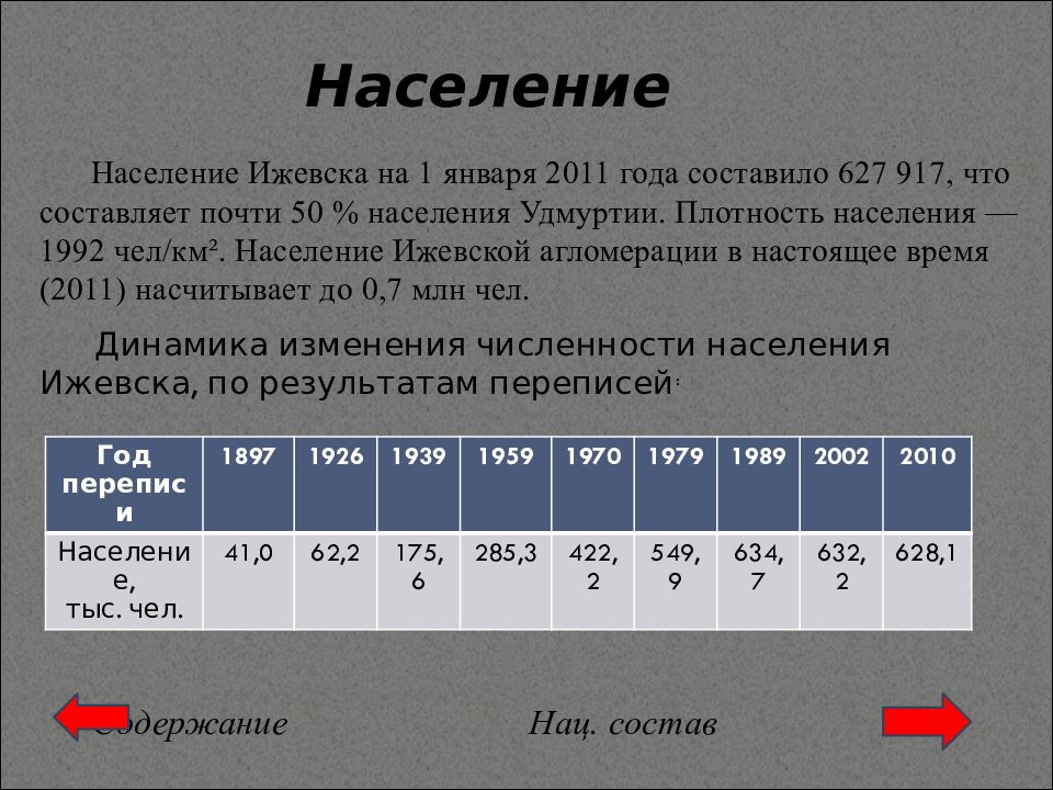 Презентация ижевск столица удмуртии