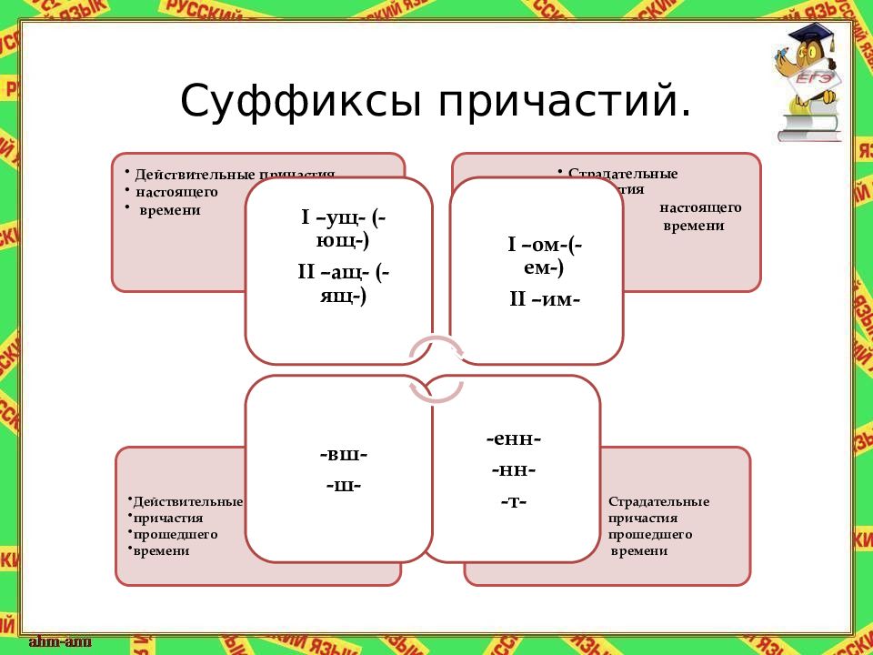 Причастие презентация с заданиями