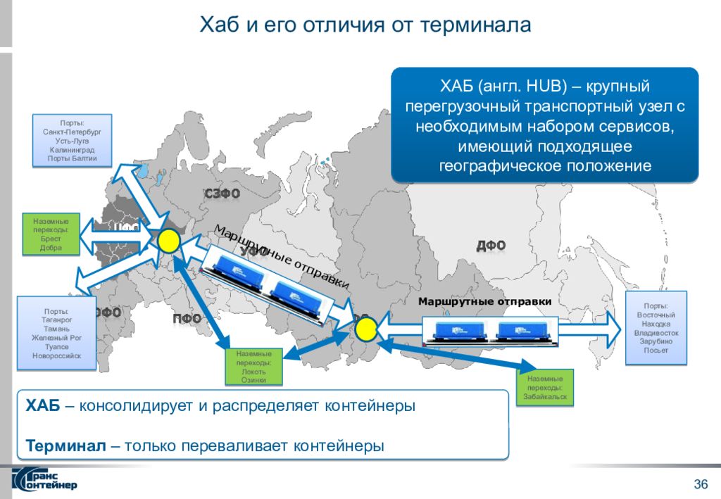 Генеральная схема развития транспортного узла должна обеспечивать