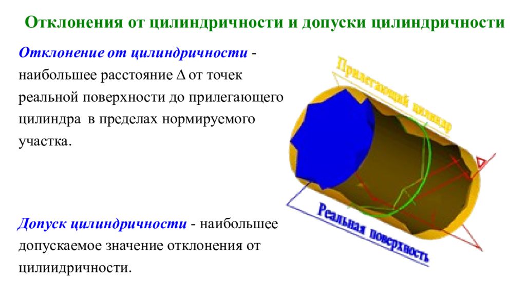 Измерение отклонений от цилиндрической формы. Отклонение формы продольного сечения. Допуск формы в поперечном сечении. Отклонение от цилиндричности цилиндрических поверхностей. Отклонения формы цилиндрических.