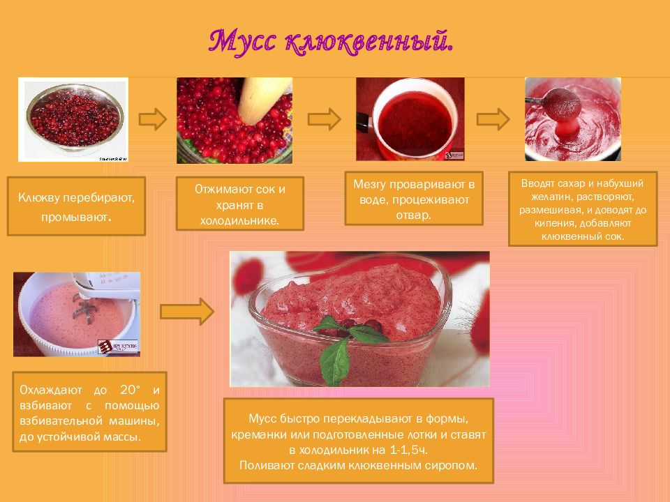 Мусс яблочный на желатине технологическая карта