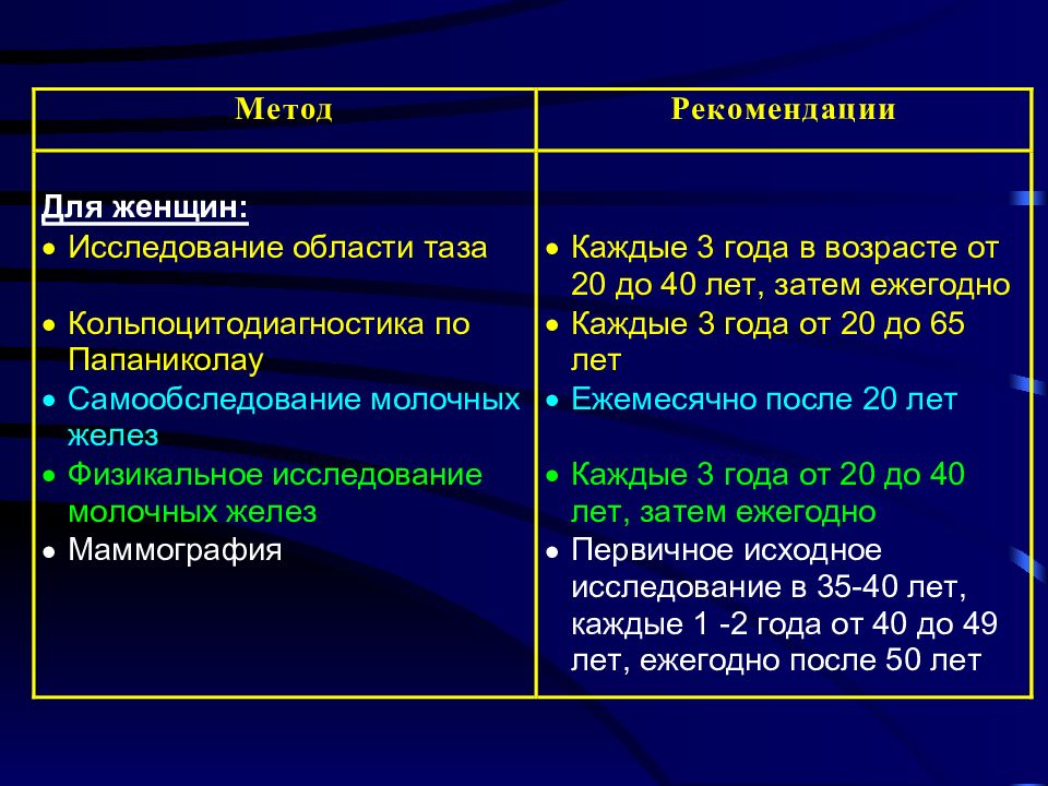 Общая онкология. Общая онкология презентации. Гормональная кольпоцитодиагностика.