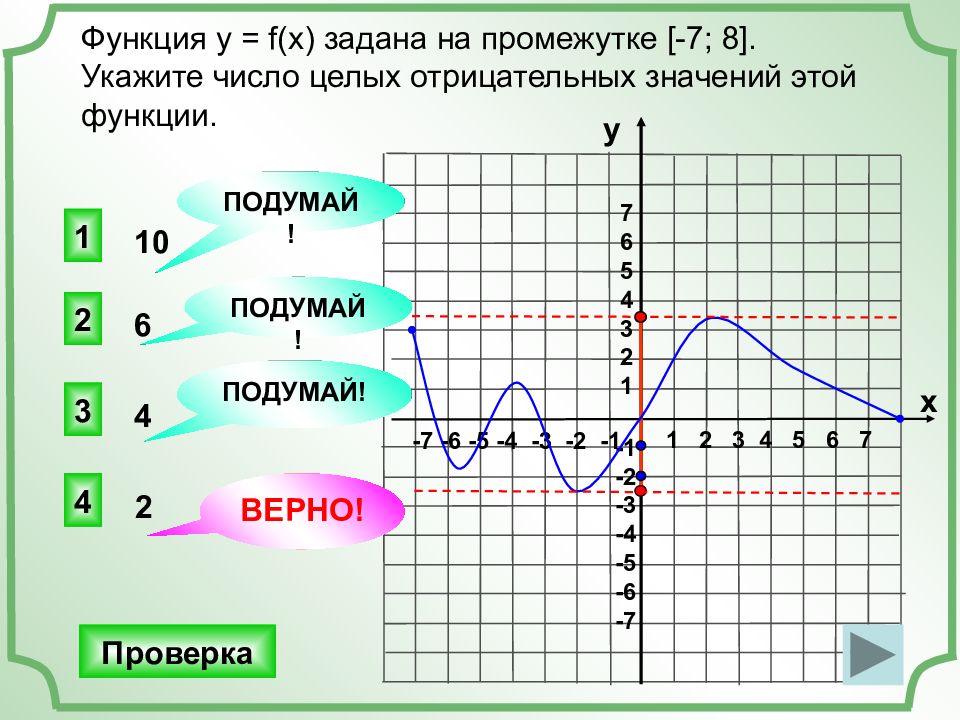 Функция принимает положительные значения на 0 0. Промежутки отрицательных значений функции. Функция отрицательна на промежутке. Отрицательная функция. Укажите область значений функции y= f(x) заданной графиком.