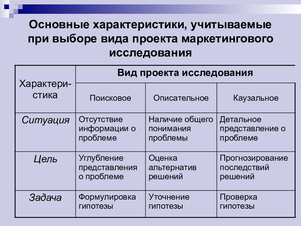 Основные характеристики исследования. Основные этапы процесса маркетинговых исследований. Исследования поисковое каузальное. Характеристики ключевых процессов это