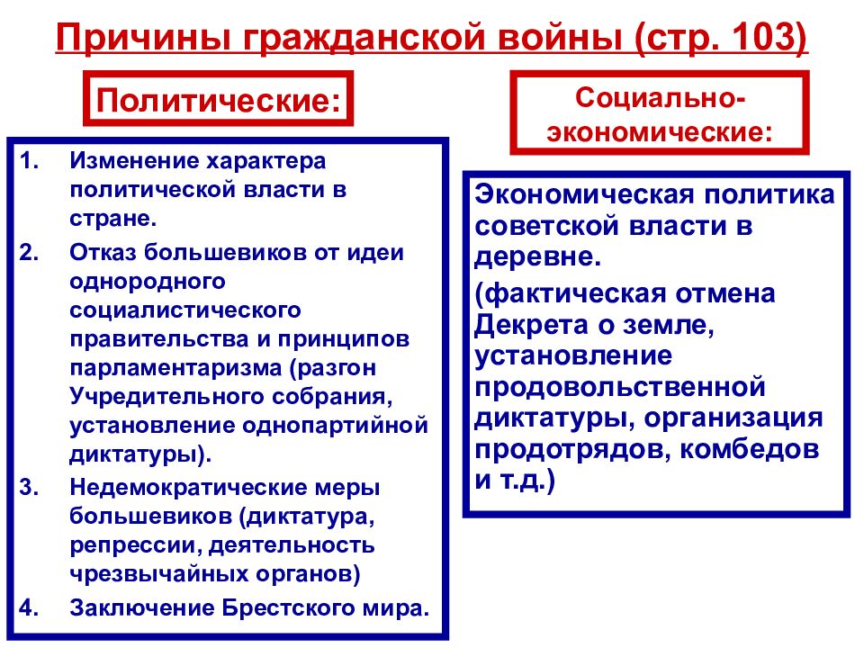 Причины гражданской войны в россии схема