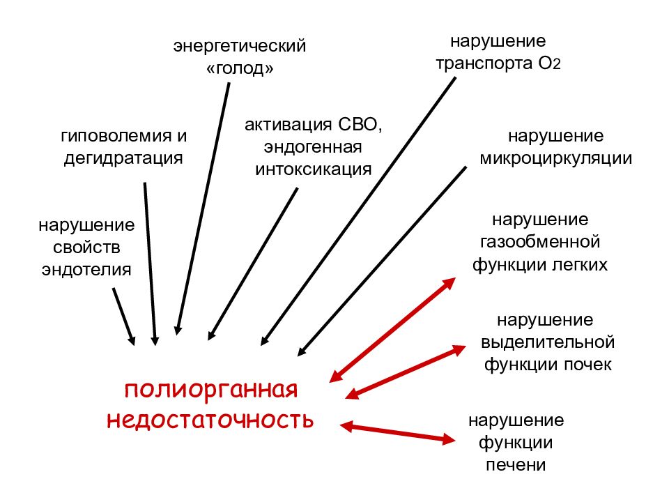 Нарушение свойств. Энергетический голод. Хроническая экзогенная интоксикация с полиорганными проявлениями. Проблема энергетического голода. Энергетический голод физика.