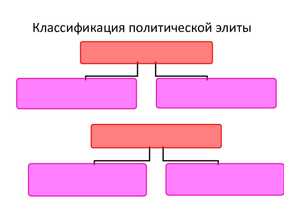 Конспект политическая