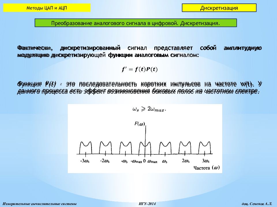 Частота выборов. Преобразование аналогового сигнала в цифровой. Преобразования сигналов (АЦП И ЦАП). Методы преобразования аналоговых сигналов в цифровые. Способы цифро аналогового преобразования.