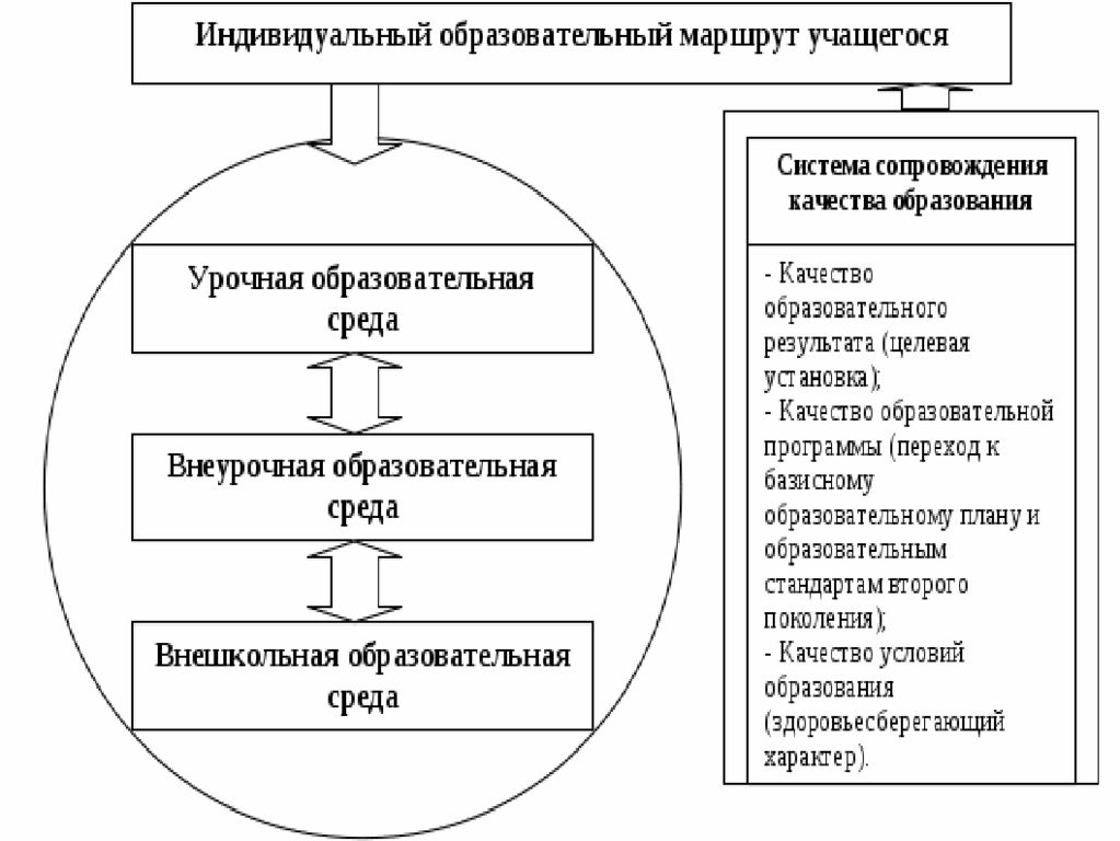 Сфера механизм. Механизм внедрения инноваций. Механизм реализации инновации. Формы реализации механизма нововведения в социальной сфере. Механизмы реализации свободы в социальной сфере.