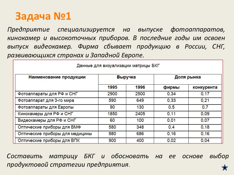 Предприятие специализируется. Фирма имеющая 1 предприятие. Фирма освоена с года. Задача по экономике производство часов кинокамер.