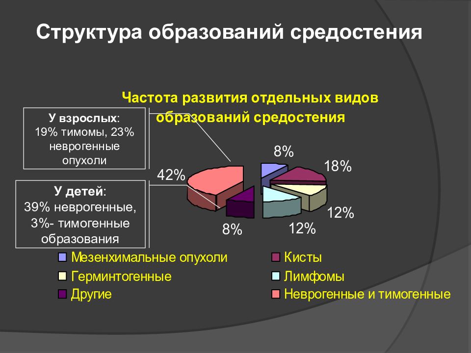 Опухоли средостения презентация