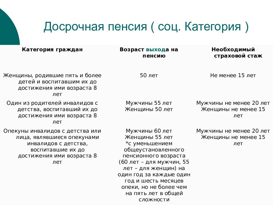 Досрочные пенсии по старости презентация