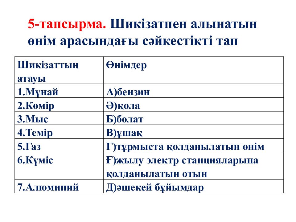 5-тапсырма. Шикізатпен алынатын өнім арасындағы сәйкестікті тап