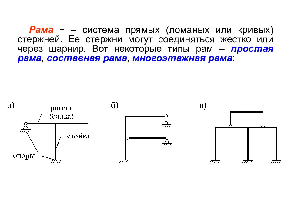 Рамами называют. Строительная механика стержневых систем. Стержневые системы строймех. Элементы рамы строительная механика. Виды рам строительная механика.