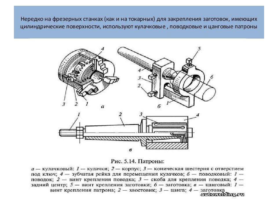 Закрепление на фрезерном станке