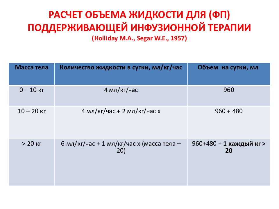 Презентация инфузионная терапия у детей