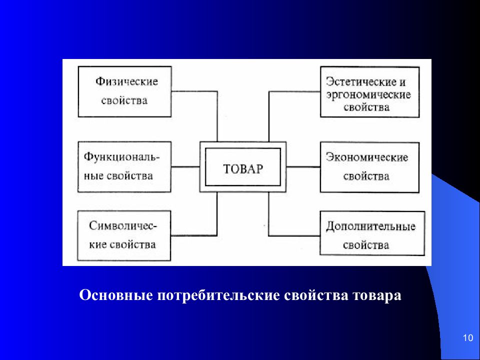 Темы 11