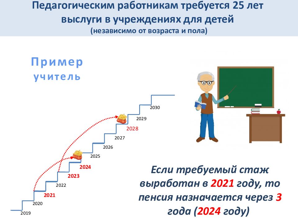 Выслуга лет педагогическим работникам в 2024 году