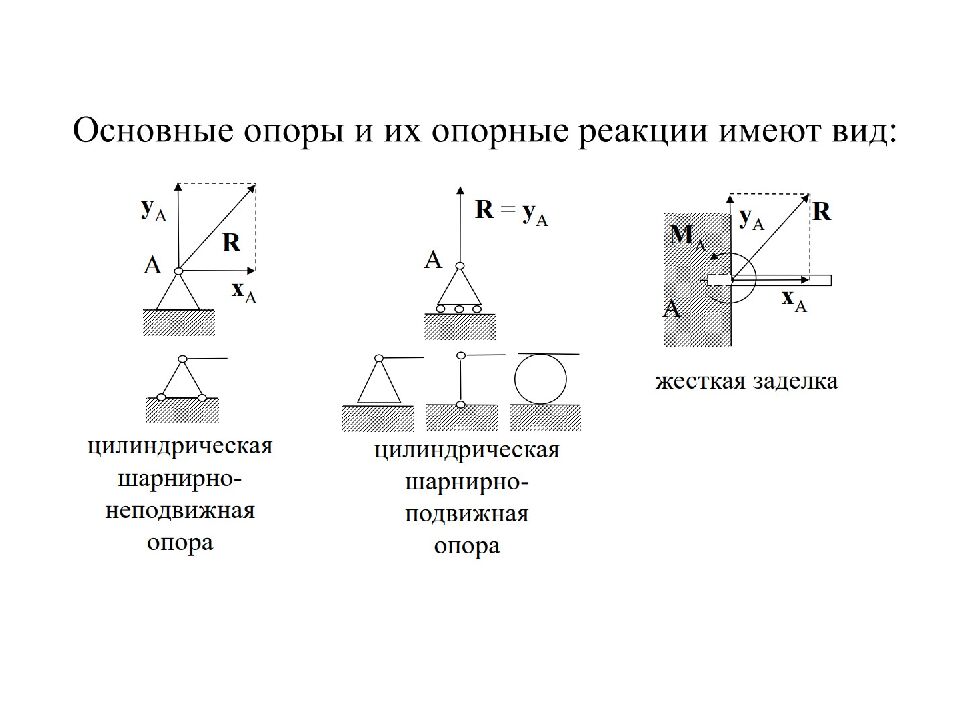 ОСНОВНЫЕ ПОНЯТИЯ