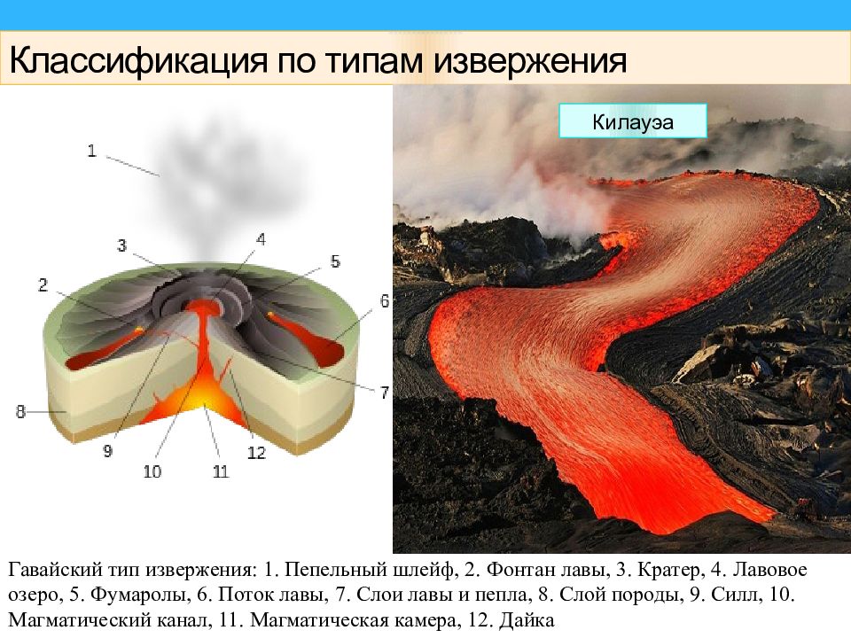 Особенности вулканизма кратко