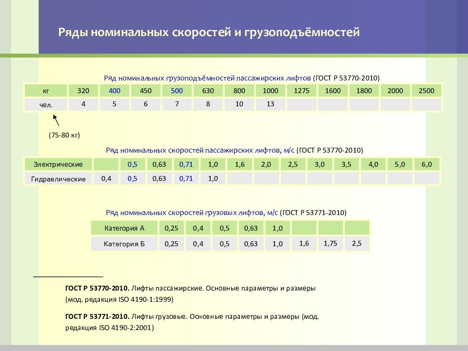 53770 расшифровка китайские цифровые. Номинальная грузоподъемность это. Ряд номинальных давлений. Ряд нормальных размеров.