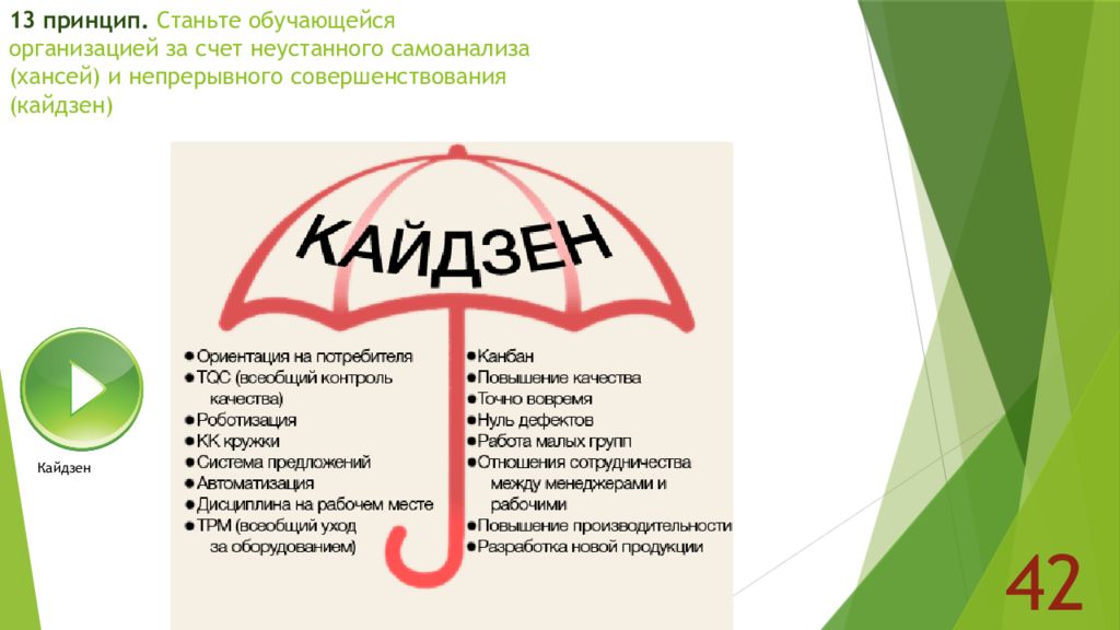 Кайдзен коды. Кайдзен Бережливое производство. Инструменты Кайдзен Бережливое производство. Кайдзен предложения. Совершенствование Бережливое производство.