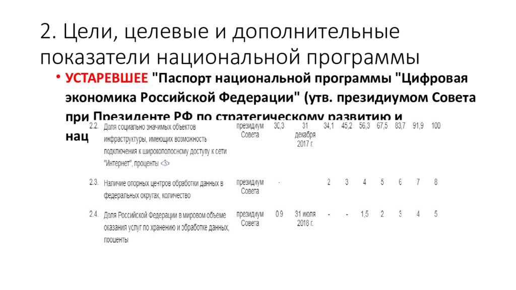 Показатели национальной экономики. Целевые и дополнительные показатели. Национальная программа цифровая экономика цели. Показатели национального проекта цифровая экономика. Целевые показатели цифровой экономики.