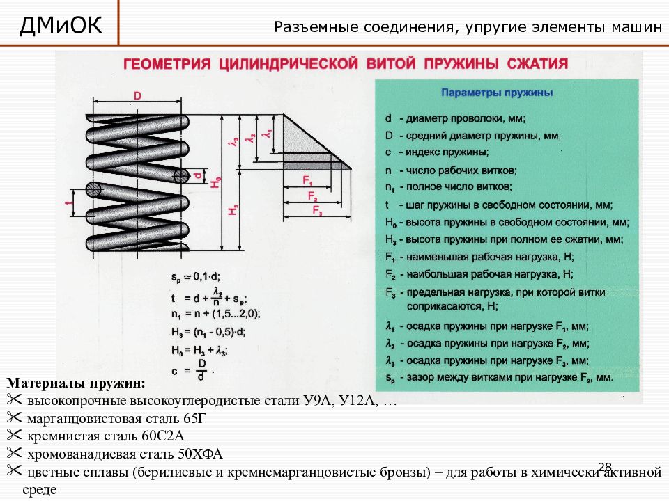 Усилие пружины на чертеже