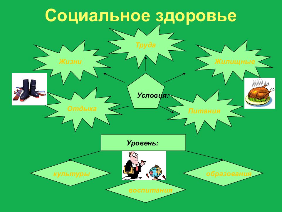 Школа социального здоровья. Социальное здоровье. Социальное здоровье картинки. Социальные вилы здоровья.