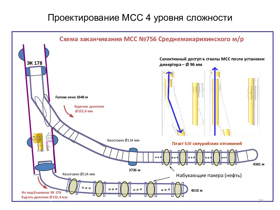 Сайт магистраль северной столицы. Схема горизонтальной многоствольной скважины. Схемы заканчивания горизонтальных скважин. Уровни заканчивания многоствольных горизонтальных скважин. Схема интеллектуального заканчивания скважин.