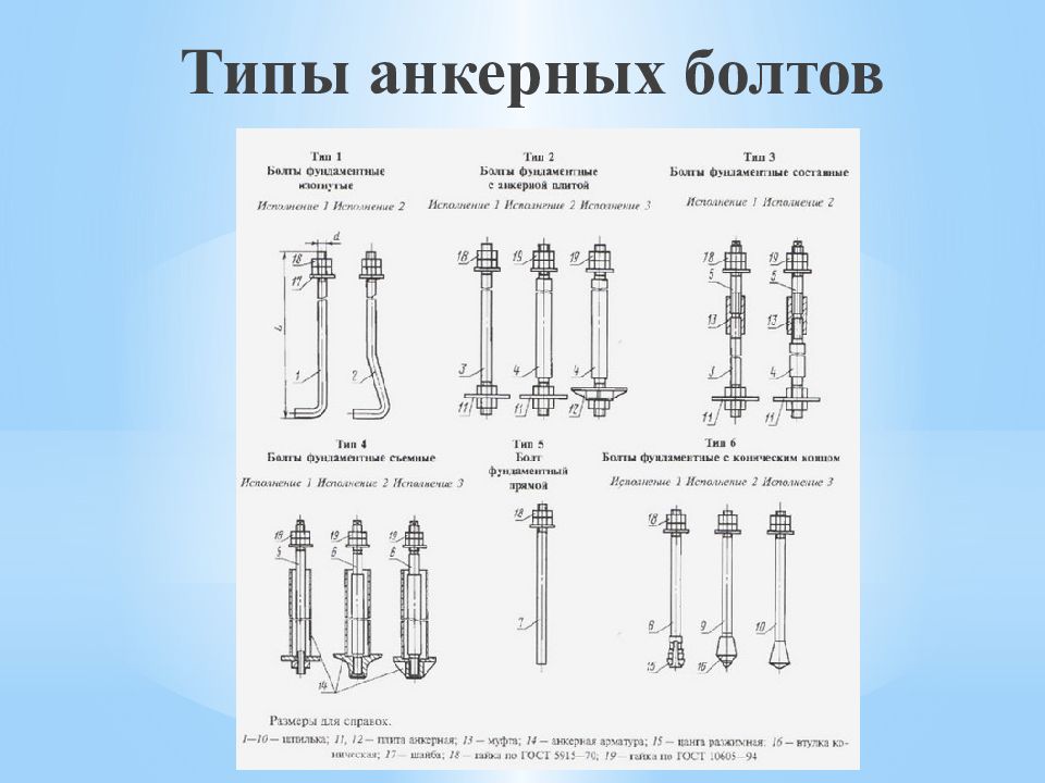 Типы анкерных устройств. Анкерные болты ПЦ-80. Диаметр анкерных болтов для унитаза. Болт анкерный Тип 11. Тип компоновки анкерных болтов.