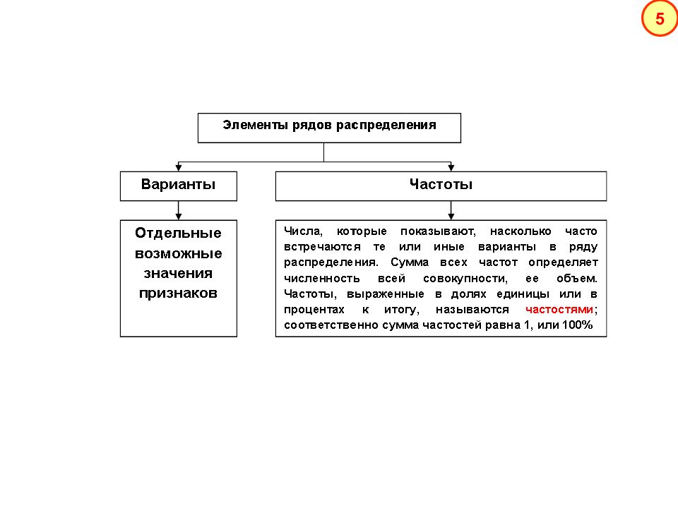 Общий элемент ряда. Элементы ряда распределения в статистике. Ряда распределения, его элементы.. Виды рядов распределения. Назовите виды рядов распределения.