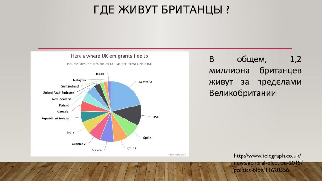 D rfrjq. Где живут британцы. В какой стране живут британцы. Трудовая миграция Великобритании. Сколько на земле британцев.