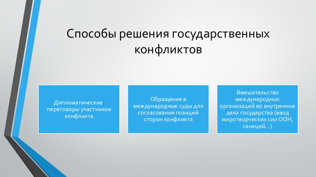 Межгосударственные отношения схема