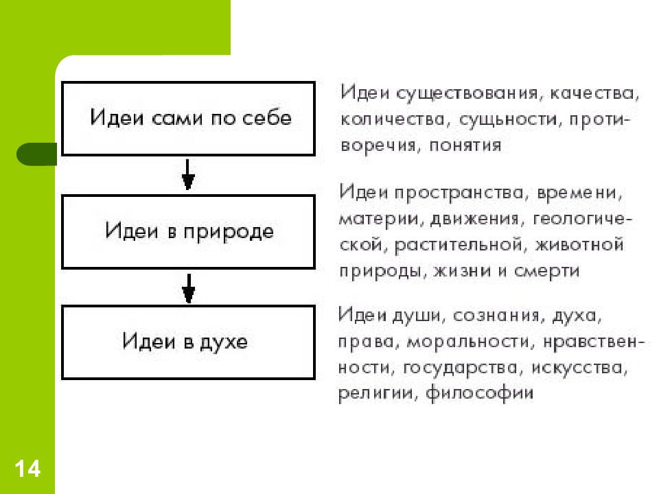 Конец философии