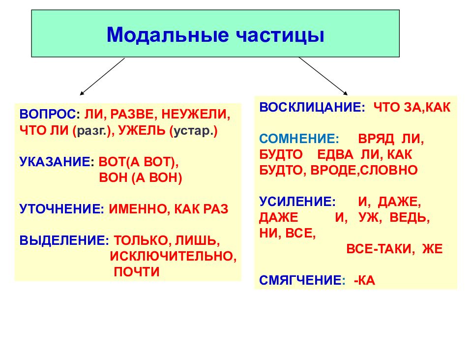 Глаголы для придания живости рассказу о прошлом