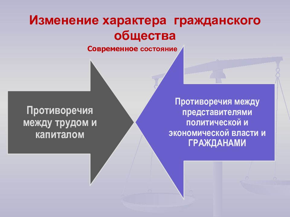 Политическая борьба гражданское общество социальные движения презентация